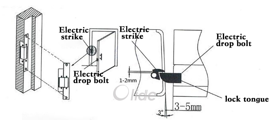 electric strike installation method