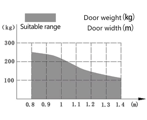 two-way underground automatic swing door opener technical Specification