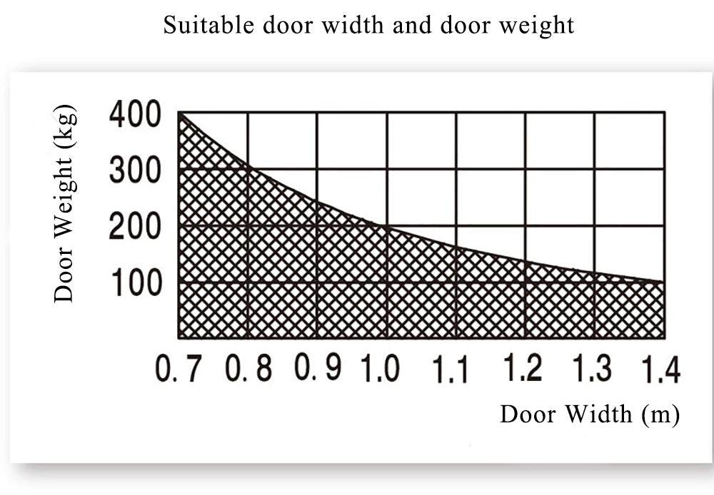 olide heavy duty swing door opener for max door weight 300kg