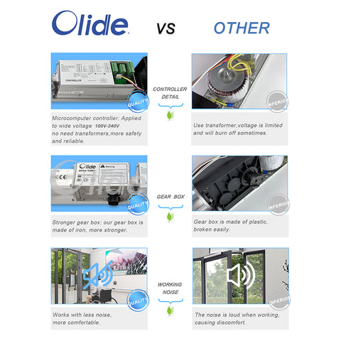 olide-120B automatic door operator advantages