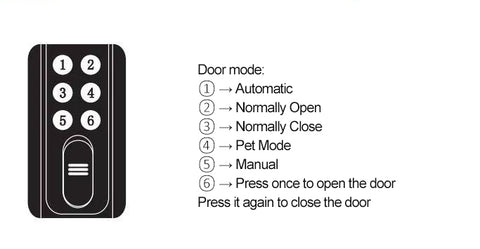 residential sliding door opener remote control instruction