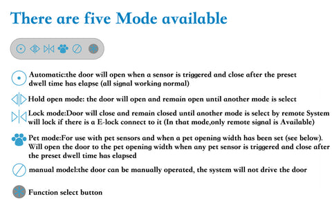 residential sliding door opener mode optional