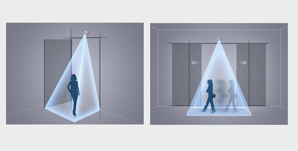 Vision AI sensor sensing area