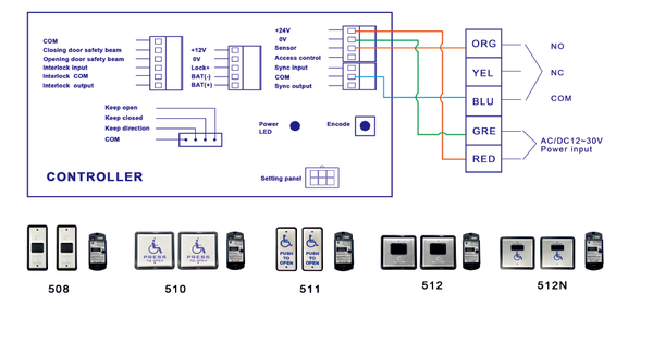 wiring diagram between Olide120B and M510FW receiver