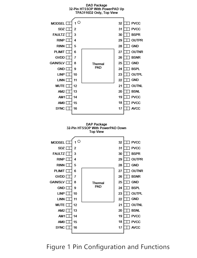 Figure 1 Pin Configuration and Functions