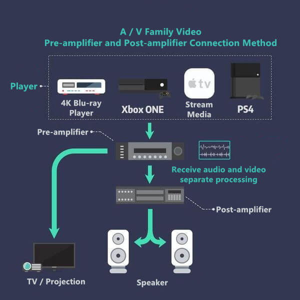 Connect Method