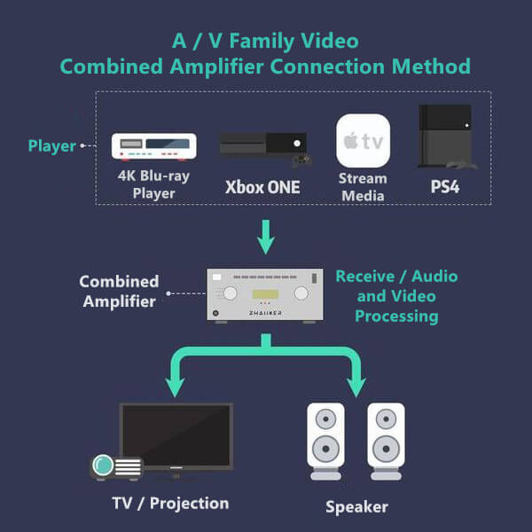 Connect Method