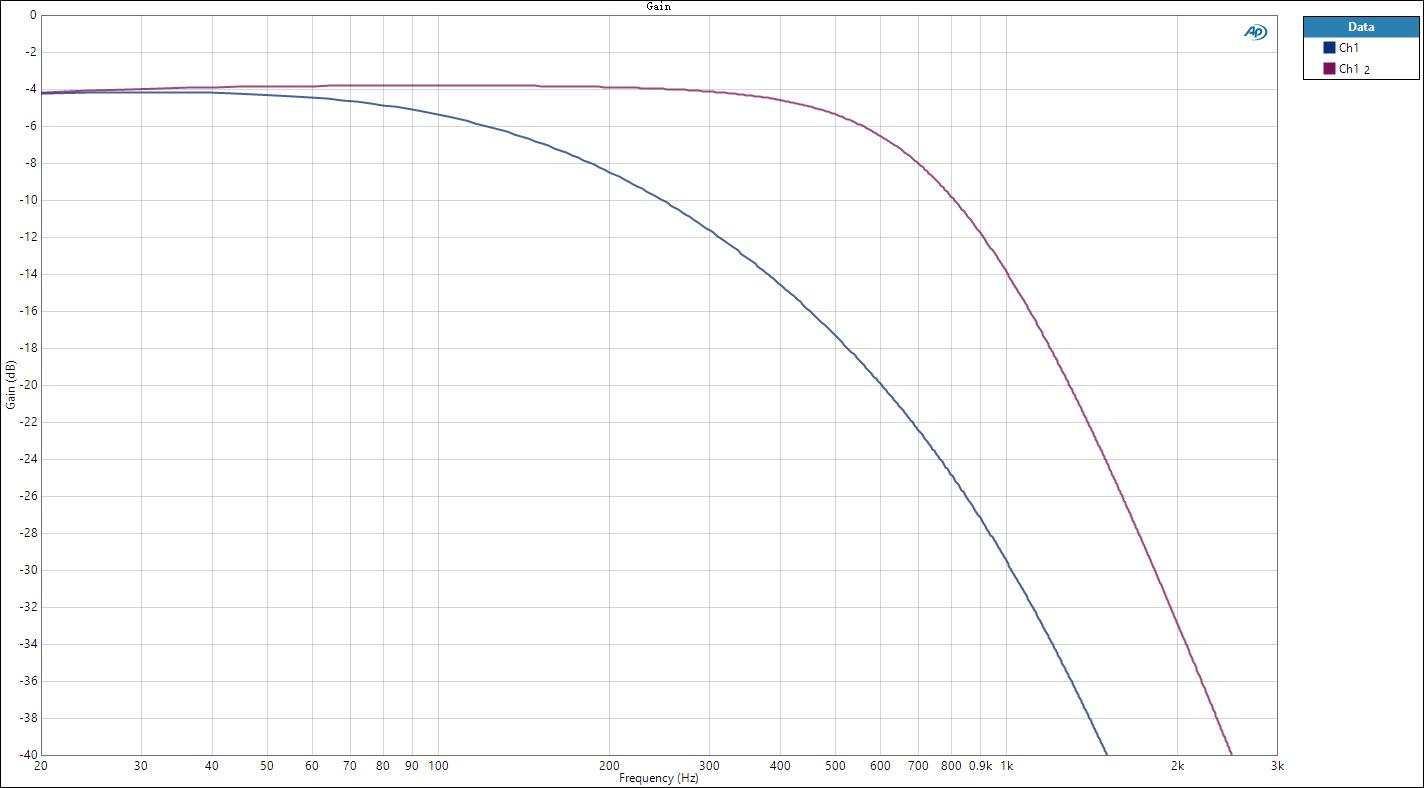 Bass output frequency response