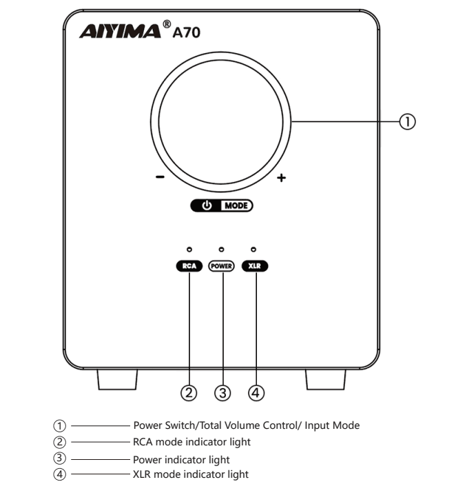 A70 front panel