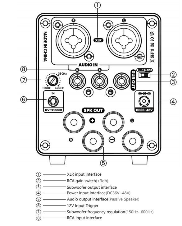 A70 rear panel