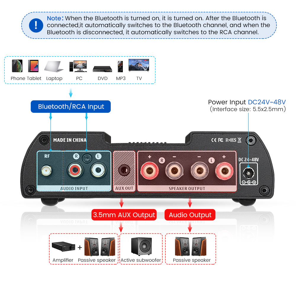 AIYIMA A08 Upgrade A200 APTX HD Bluetooth 5.1 HIFIパワーアンプ200W