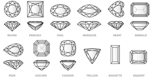 Our Guide To Diamonds Nicholas Diamonds