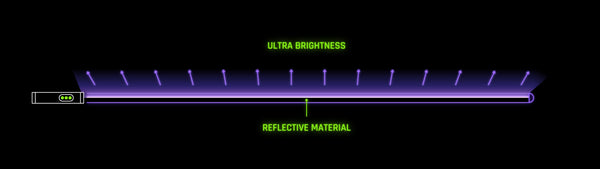 Sol Sabre Ultra Brightness Reflektierende Materialien