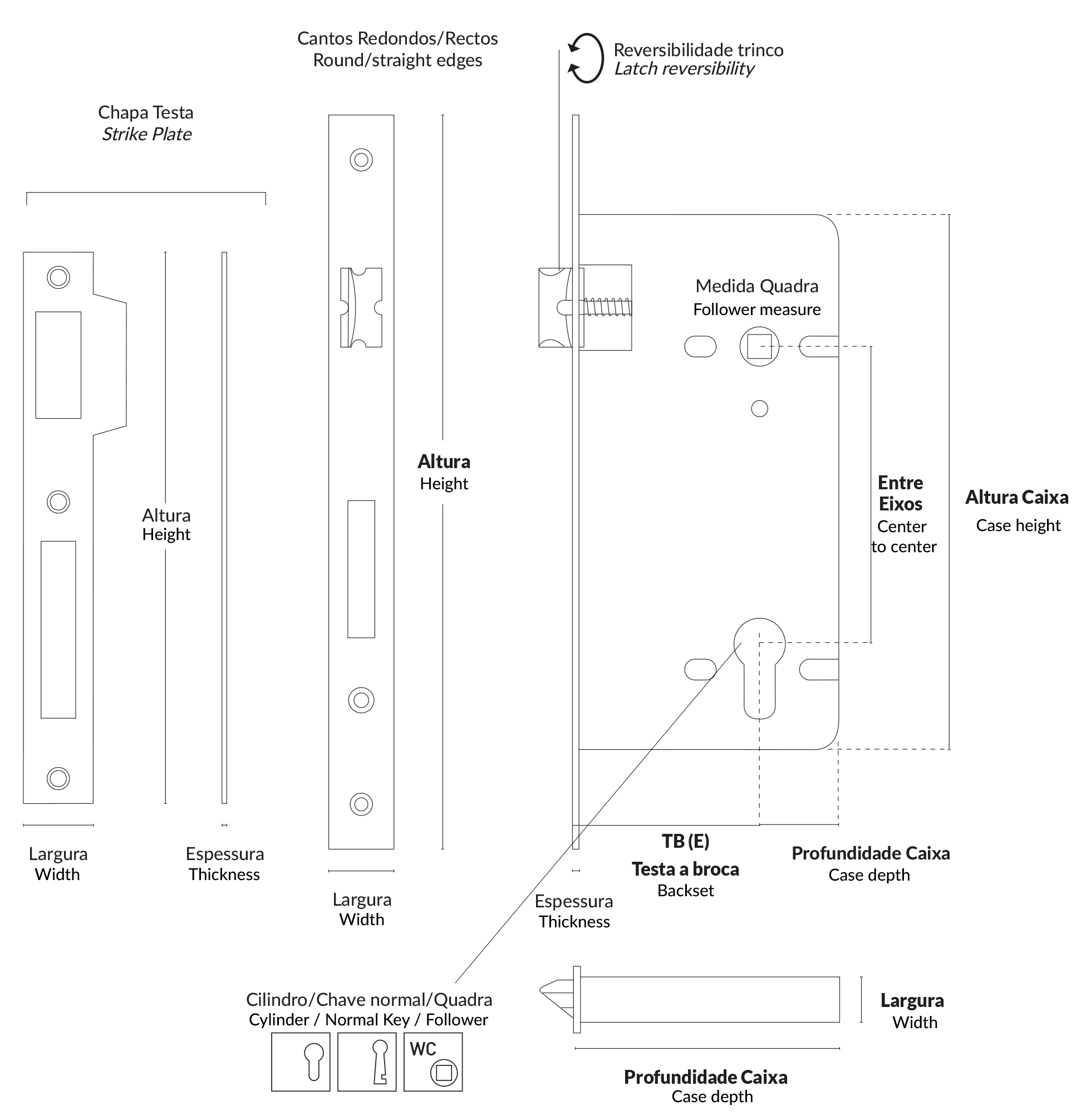 Lock Measures