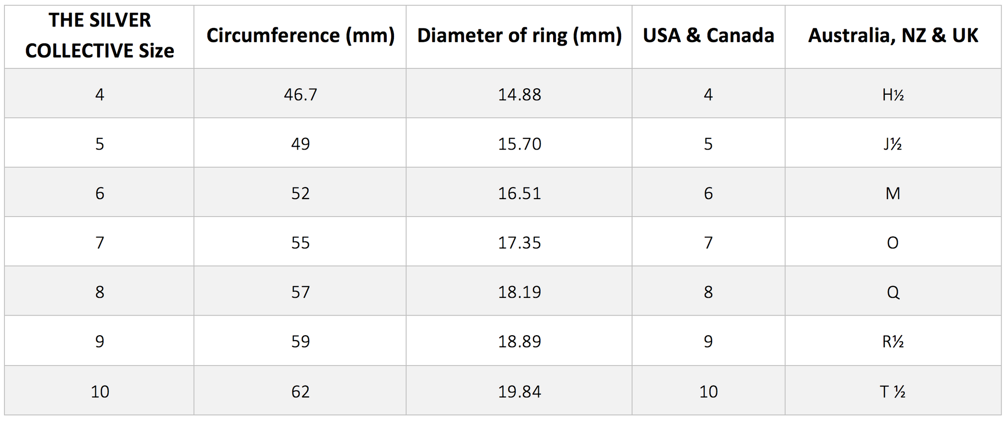 Ring Size Conversion Chart Australia To Usa