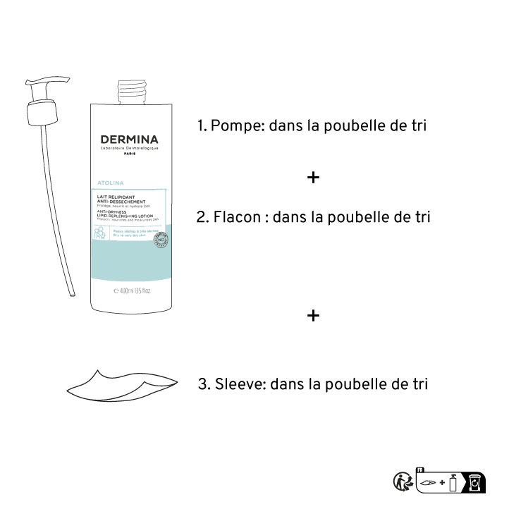 LAIT RELIPIDANT ANTI-DESSÈCHEMENT