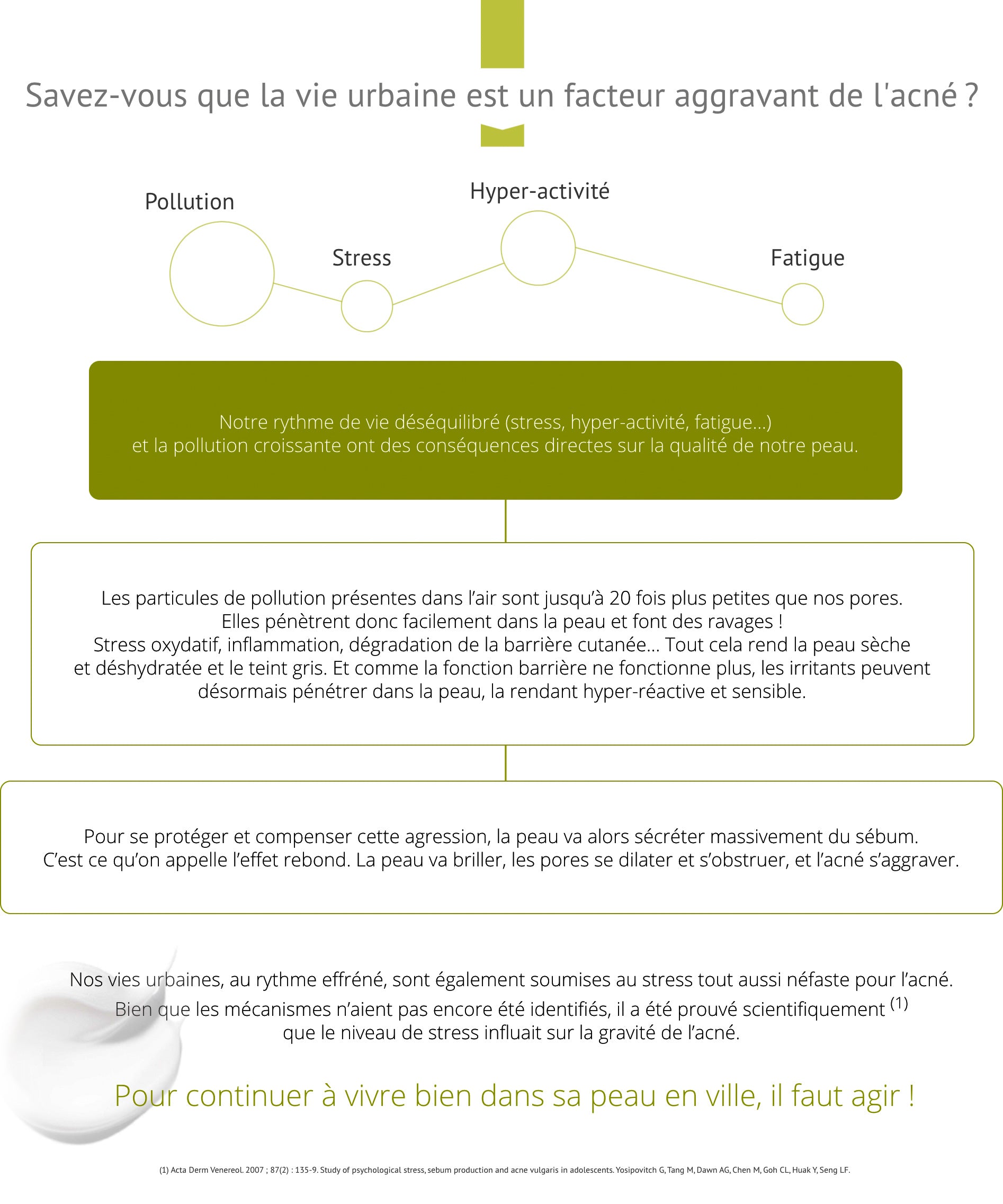 Savez-vous que la vie urbaine est un facteur aggravant de l'acné ?