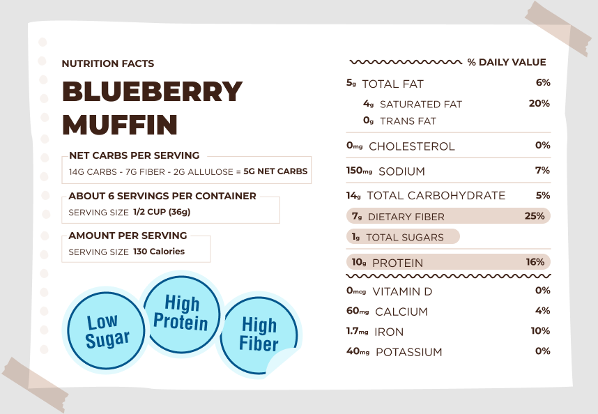 Nutrition Facts