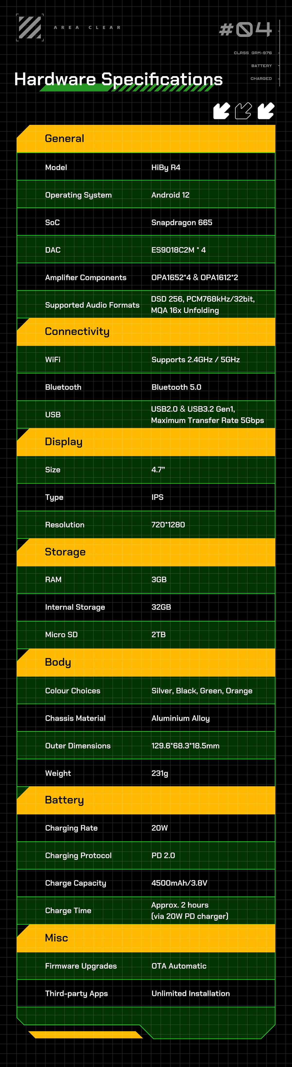 HiBy R4 Technical Specifications