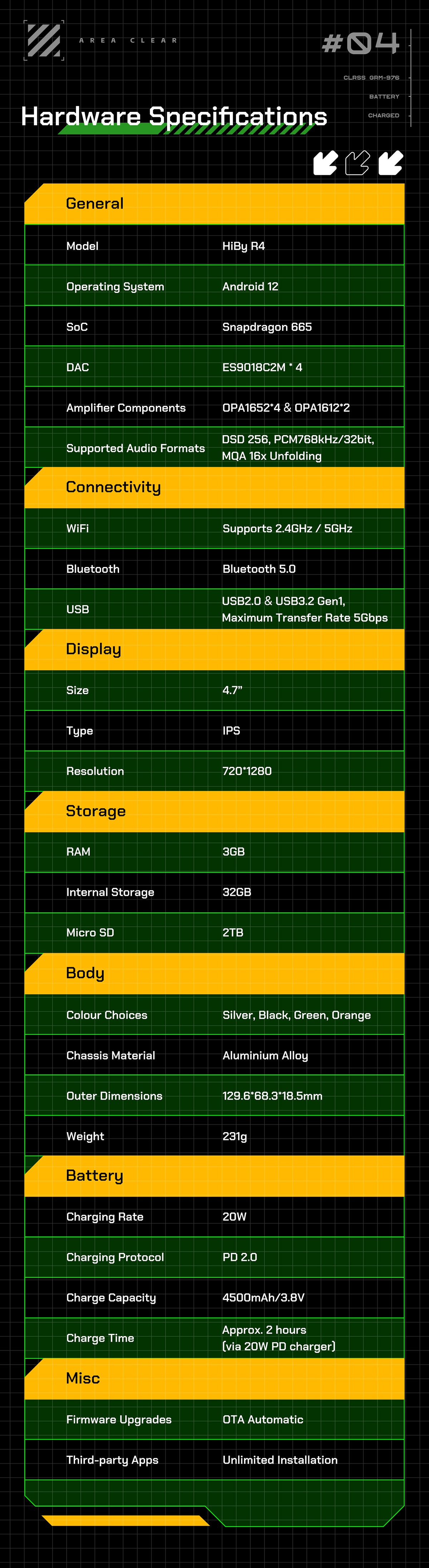 Hardware Specifcations