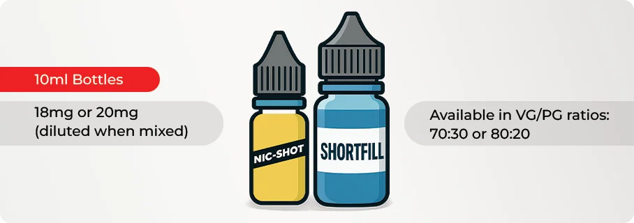 What Are Nic Shots?