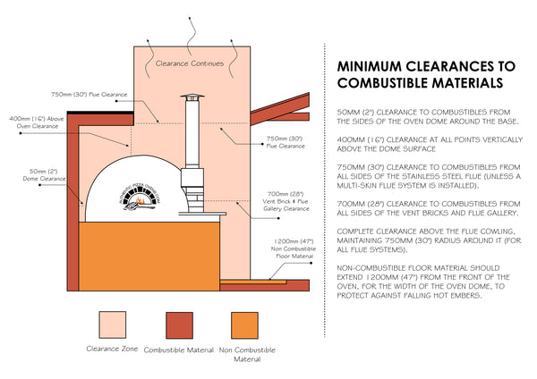 Safety Compliance and Combustion Authentic Pizza Ovens