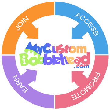 Join MyCustomBobblehead.com Affiliate Program