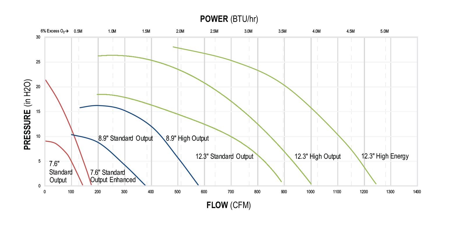 Nautilair Proformance