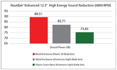 Nautilair Noise Reduction