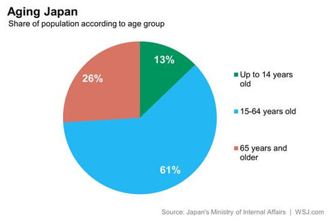 Aged Society Graph