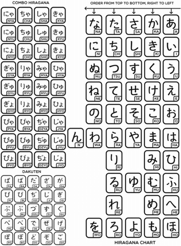 Hiragana Chart