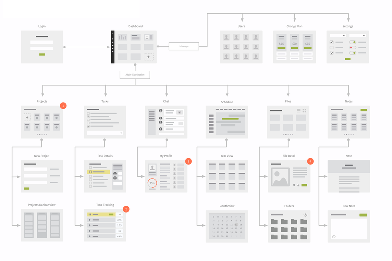 Download UI Wireflows for Illustrator, OmniGraffle or Sketch - UX Kits