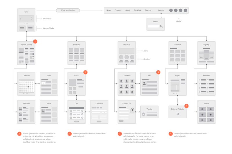 Website Flowchart & Sitemap for Illustrator, OmniGraffle or Sketch – UX Kits