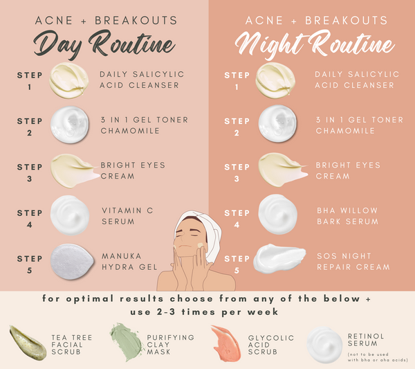 Wild Fusion Skincare Day and Night Routine for Acne and Breakouts