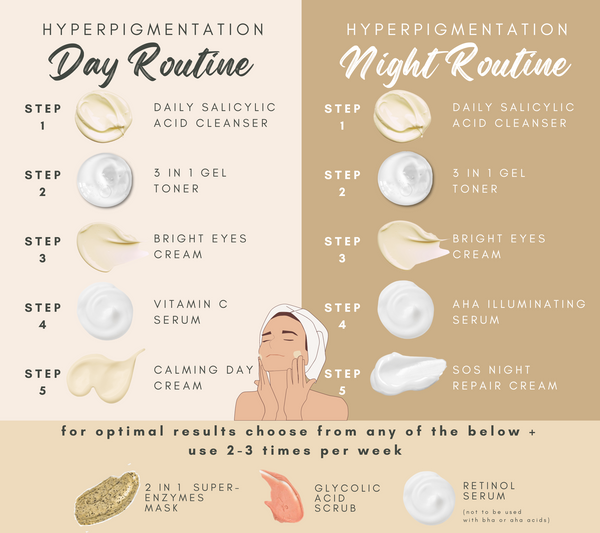 Wild Fusion Skincare Day and Night Routine for Dark Spots and Pigmentation