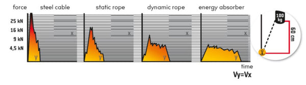 Impact force illustration