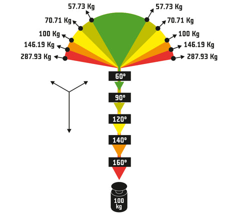 Load-sharing anchor illustration