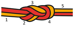 Rope Access knot: Double figure-eight knot