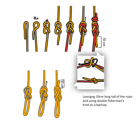 How to tie double figure-eight knot illustration