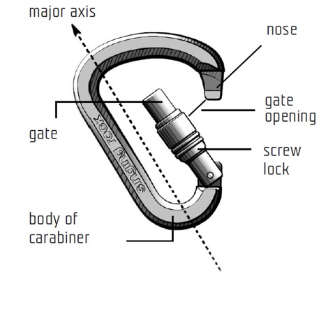 Components of Rock Climbing carabiner illustration