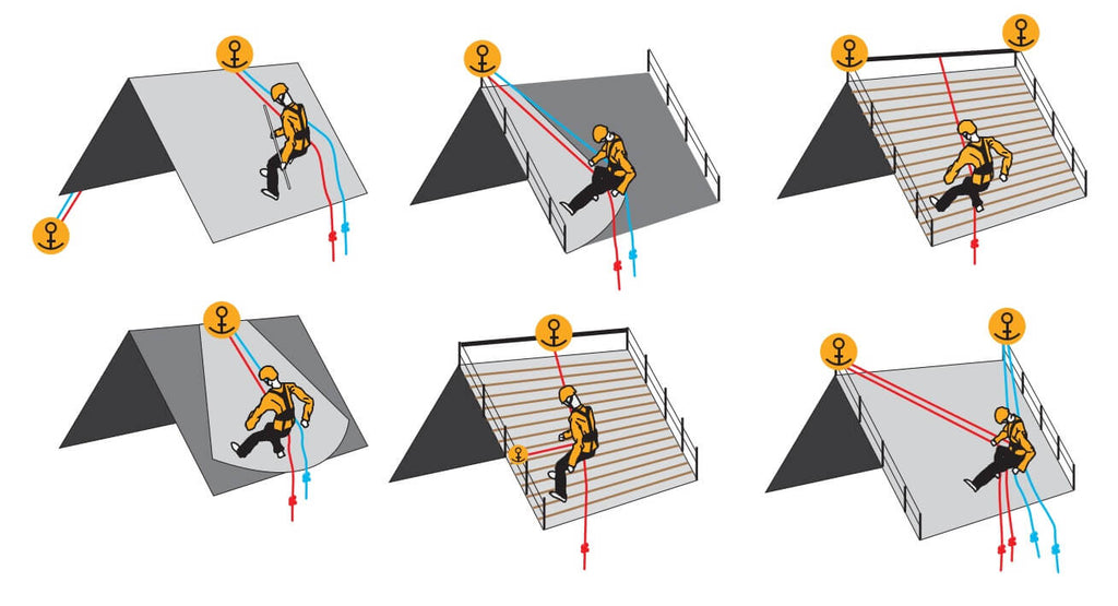 Roof Safety Anchor Points