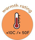 Fleece outdoor blanket temperature rating