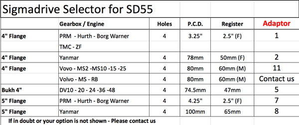 Bruntons sigmadrive selector