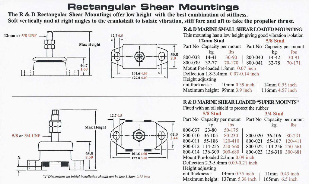 R&D marine flexible shear engine mounts