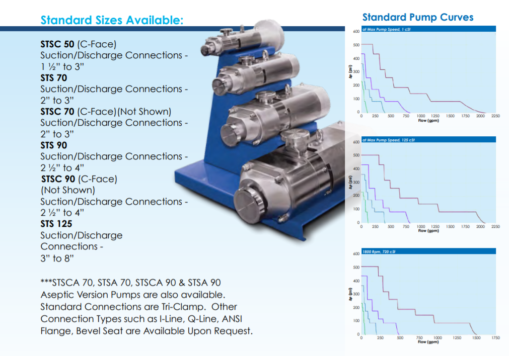 STS Twin Screw Pump – Texas Process Technologies