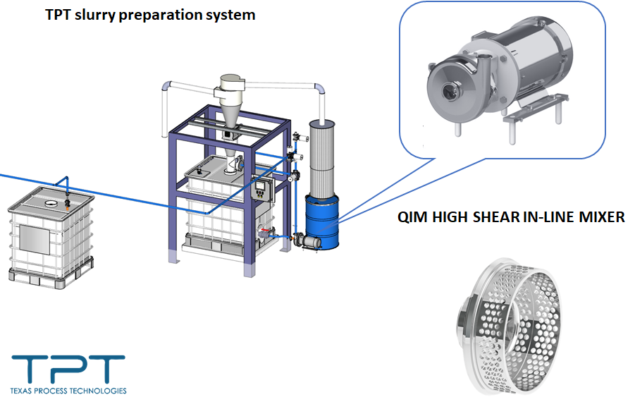 https://cdn.shopify.com/s/files/1/0018/9716/8963/t/4/assets/pf-e5dd2d18--slurry-preparation-system-High-Shear-Sanitary-TriClamp-Ampco-food-grade.png?v=1608076337