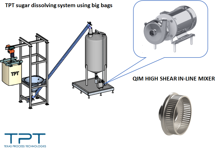 Inline High Shear Mixer 20HP Motor (Big Daddy) – Texas Process Technologies