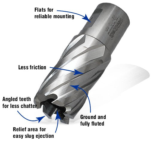 Features and Benefits of Tork Craft annular cutters