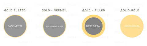 gold-filled, gold, gold-vermeil and gold-plated
