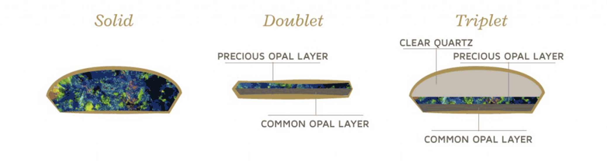 opal layers chart
